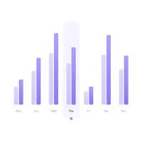 An example of charts generated by Klaki Graphs